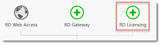 How to Activate Remote Desktop Services in Windows Server 2019