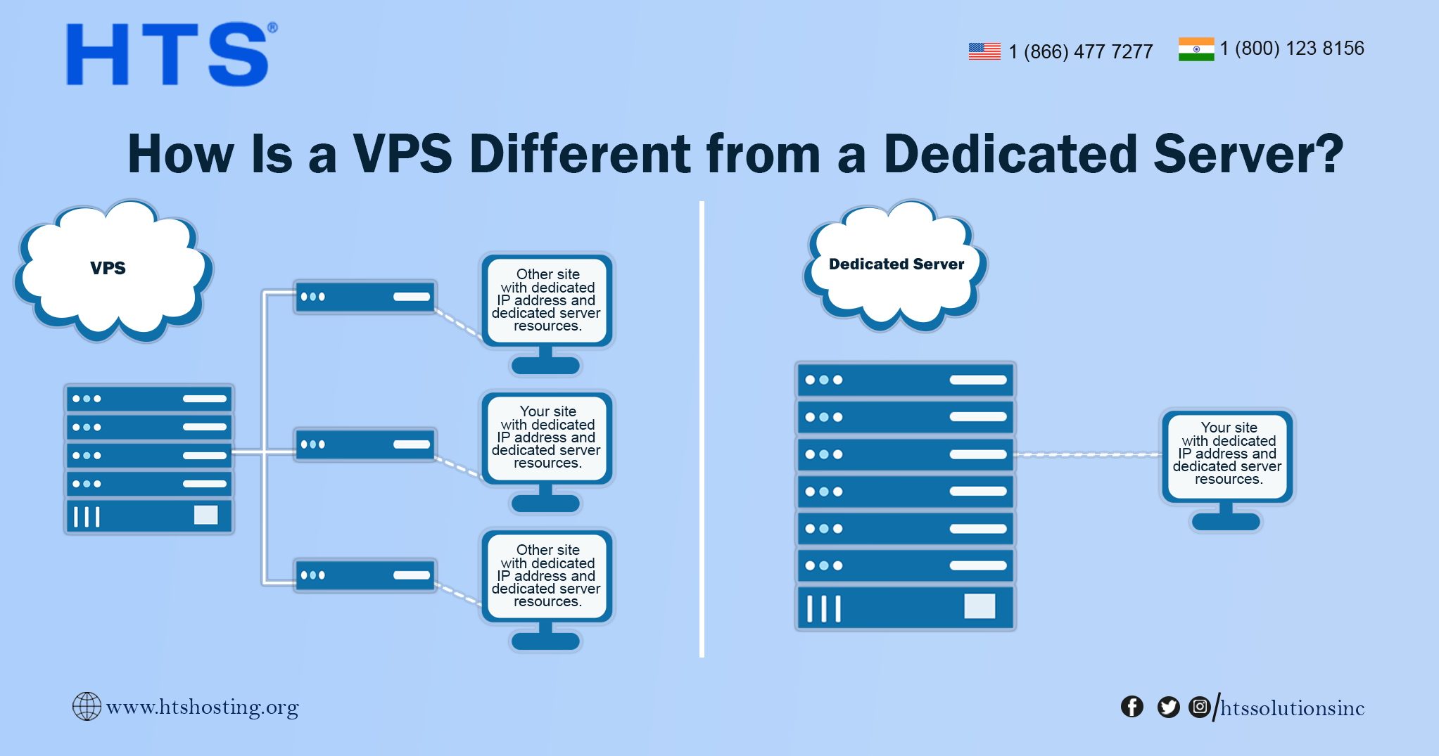 How Is a VPS Different from a Dedicated Server?