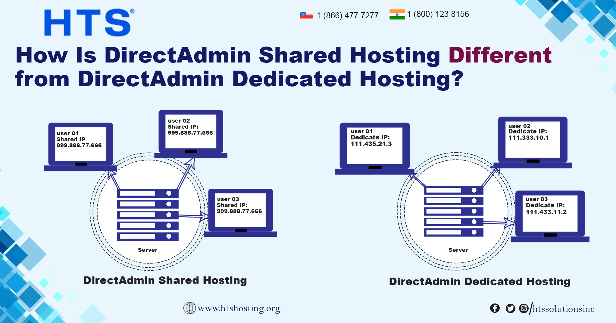 How Is DirectAdmin Shared Hosting Different from DirectAdmin Dedicated Hosting?