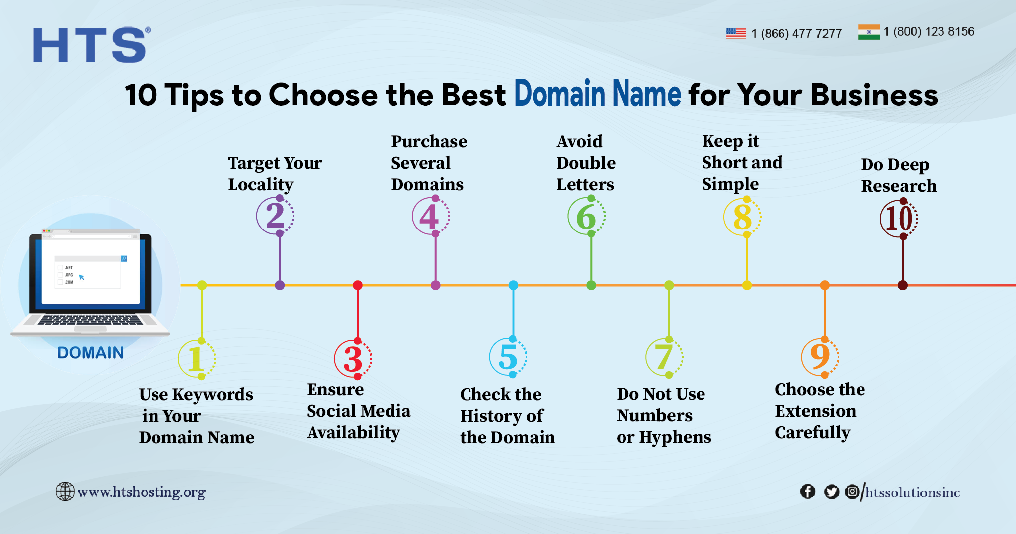 10 Tips to Choose the Best Domain Name for Your Business