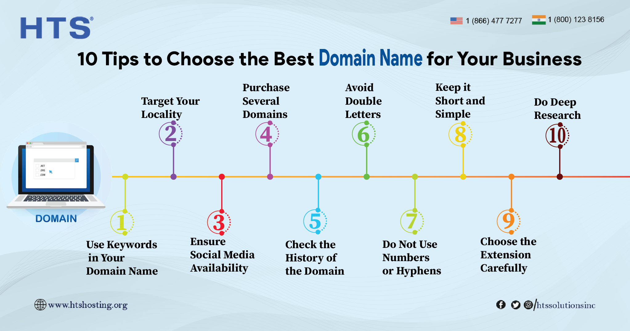 How to Choose a Domain Name (10 Tips + Do's & Don'ts)