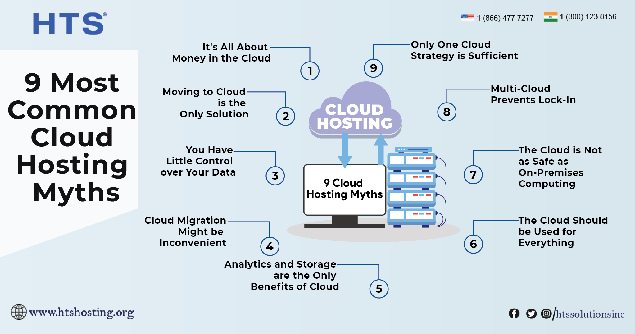9 Most Common Cloud Hosting Myths