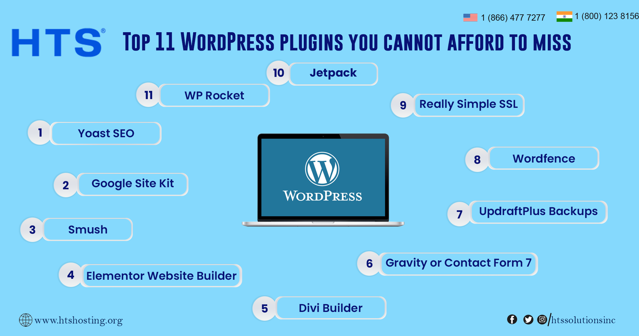 Top 11 WordPress plugins you cannot afford to miss